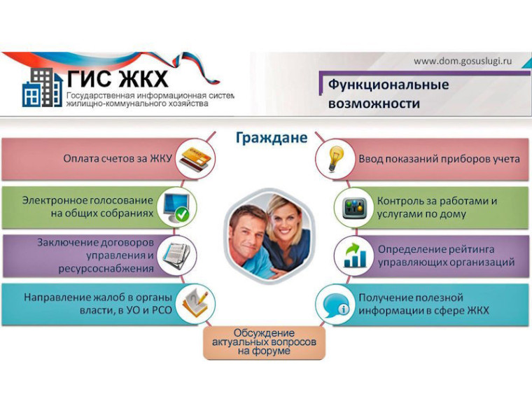 Информация по технологическим присоединениям. Информация по технологическим присоединениям.