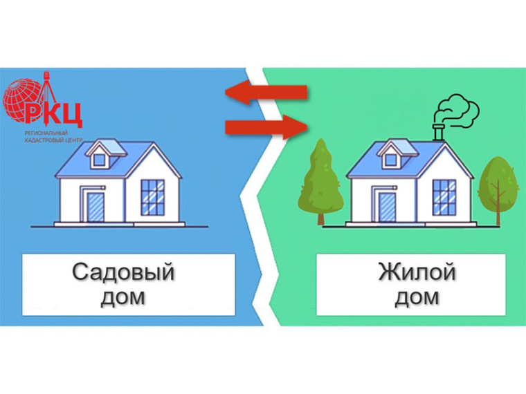 Порядок признания садового дома жилым домом. Порядок признания садового дома жилым домом.